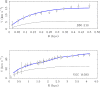 Figure 25