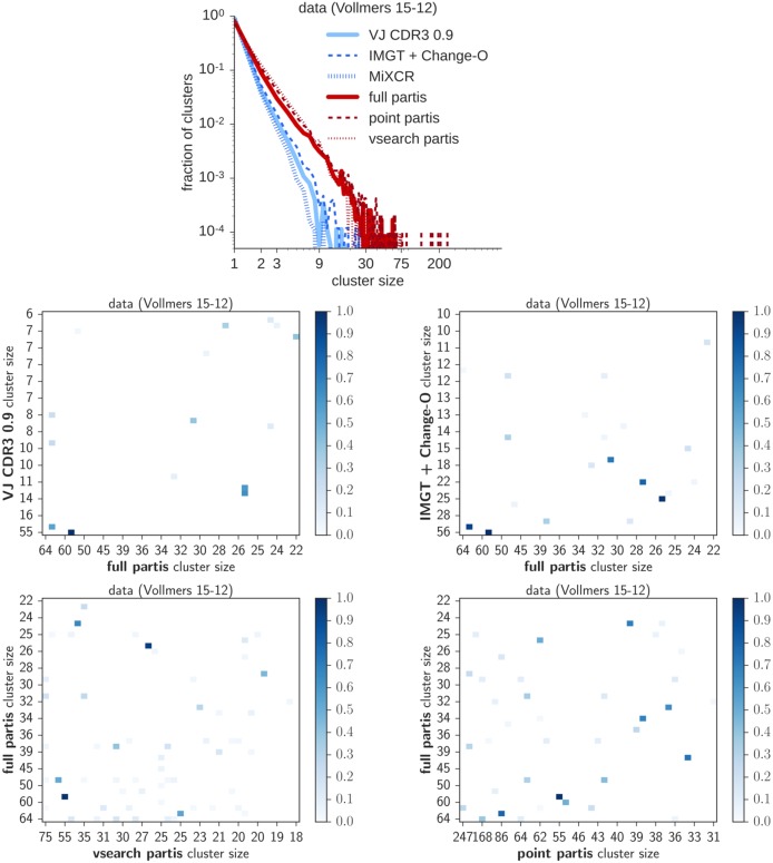 Fig 10