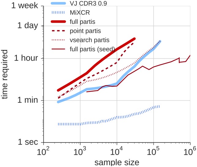 Fig 11