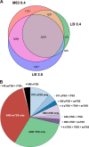 FIG 2