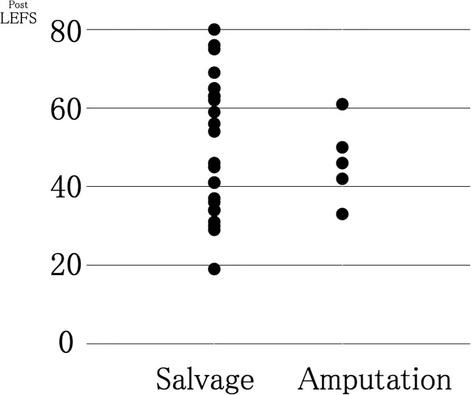 Fig 5