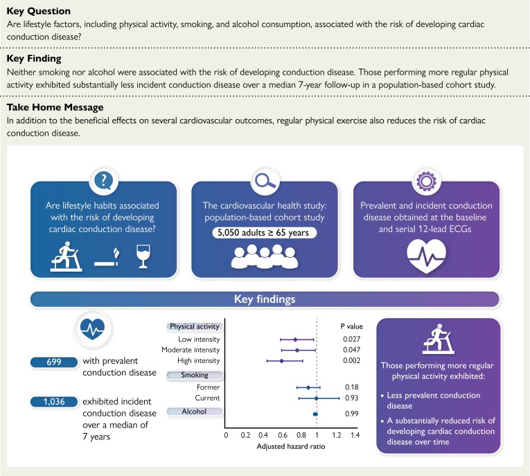 Structured Graphical Abstract