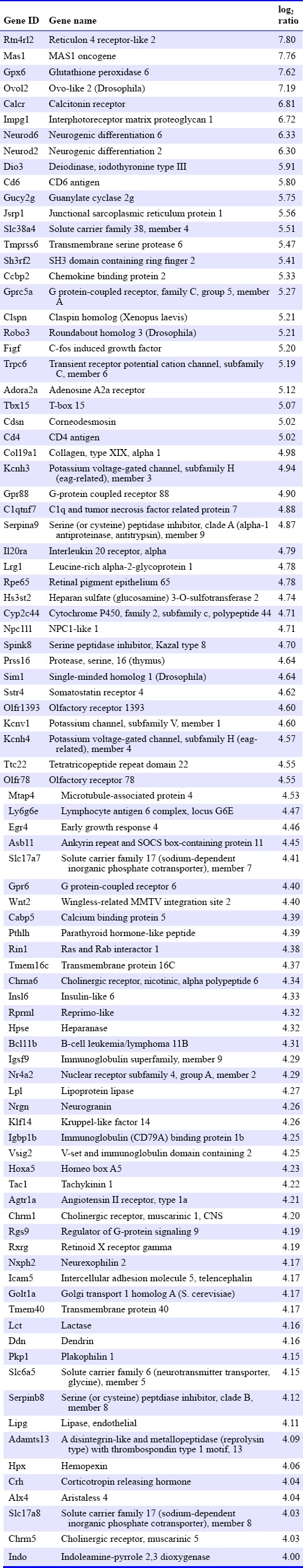 graphic file with name MGR-6-70-g002.jpg