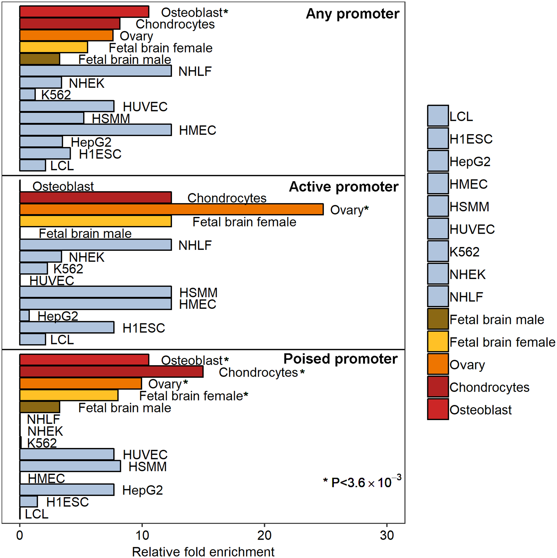 Figure 4: