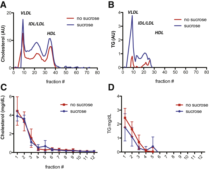 Figure 6