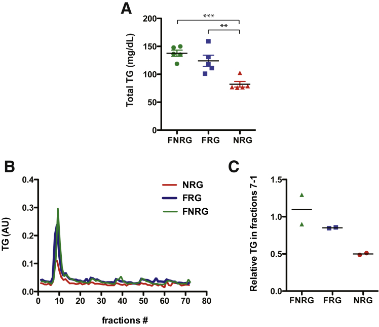 Figure 3