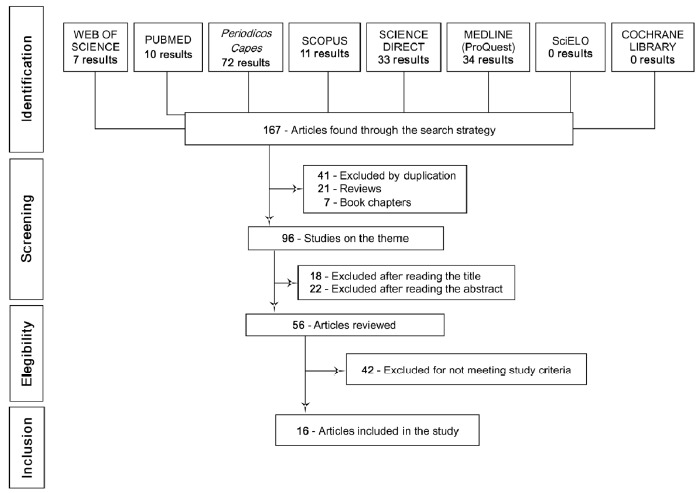 Fig. (2)