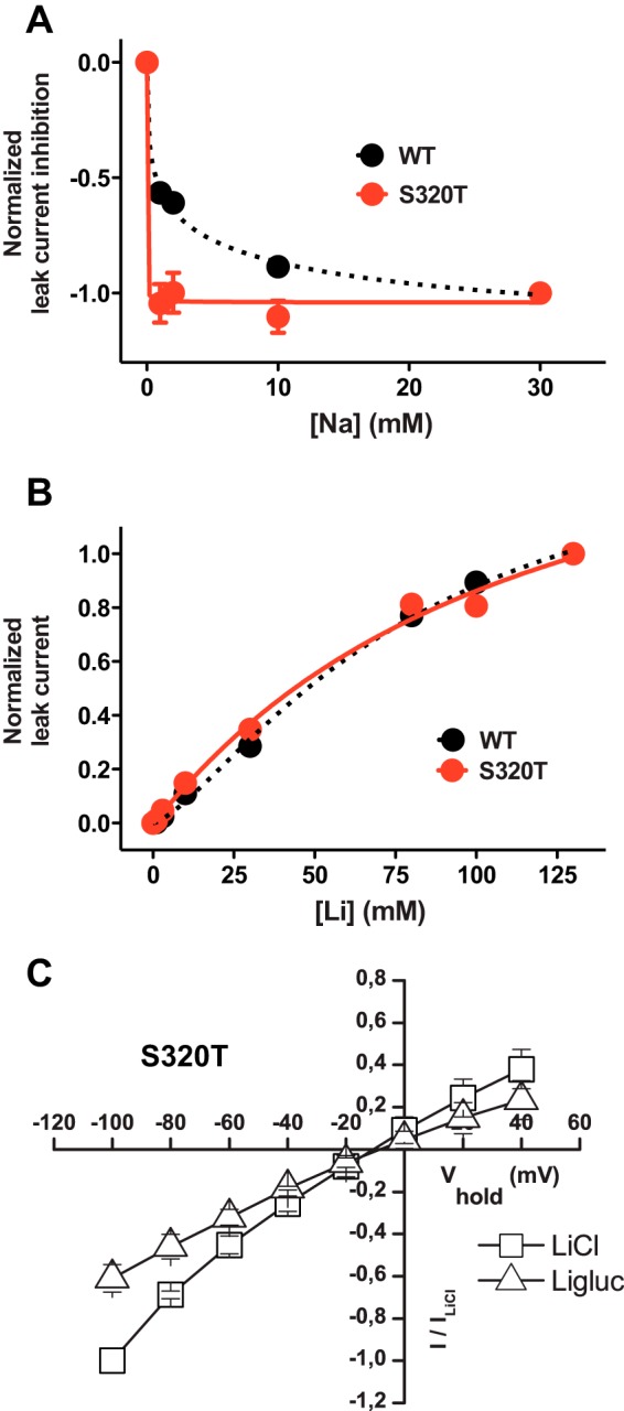 FIGURE 5.