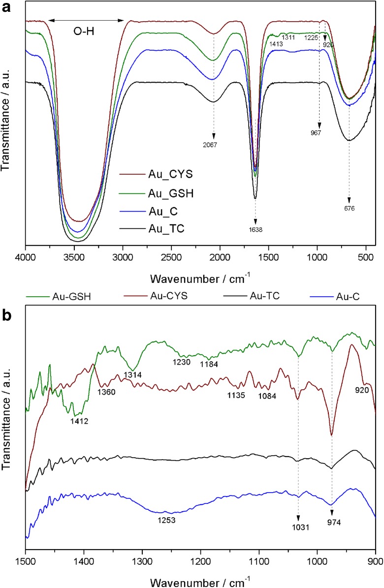 Fig. 3