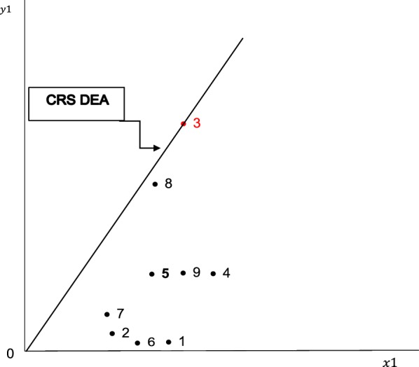 Fig. 2