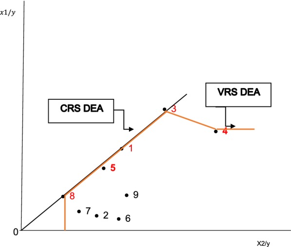 Fig. 5