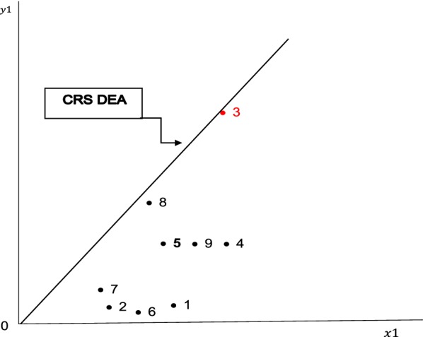 Fig. 1