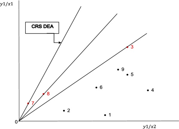 Fig. 3