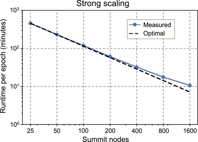 Figure 9.