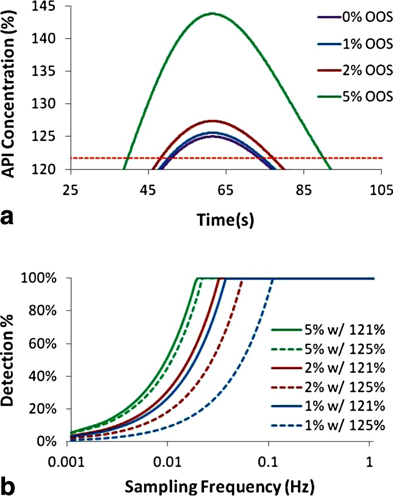 Fig. 21