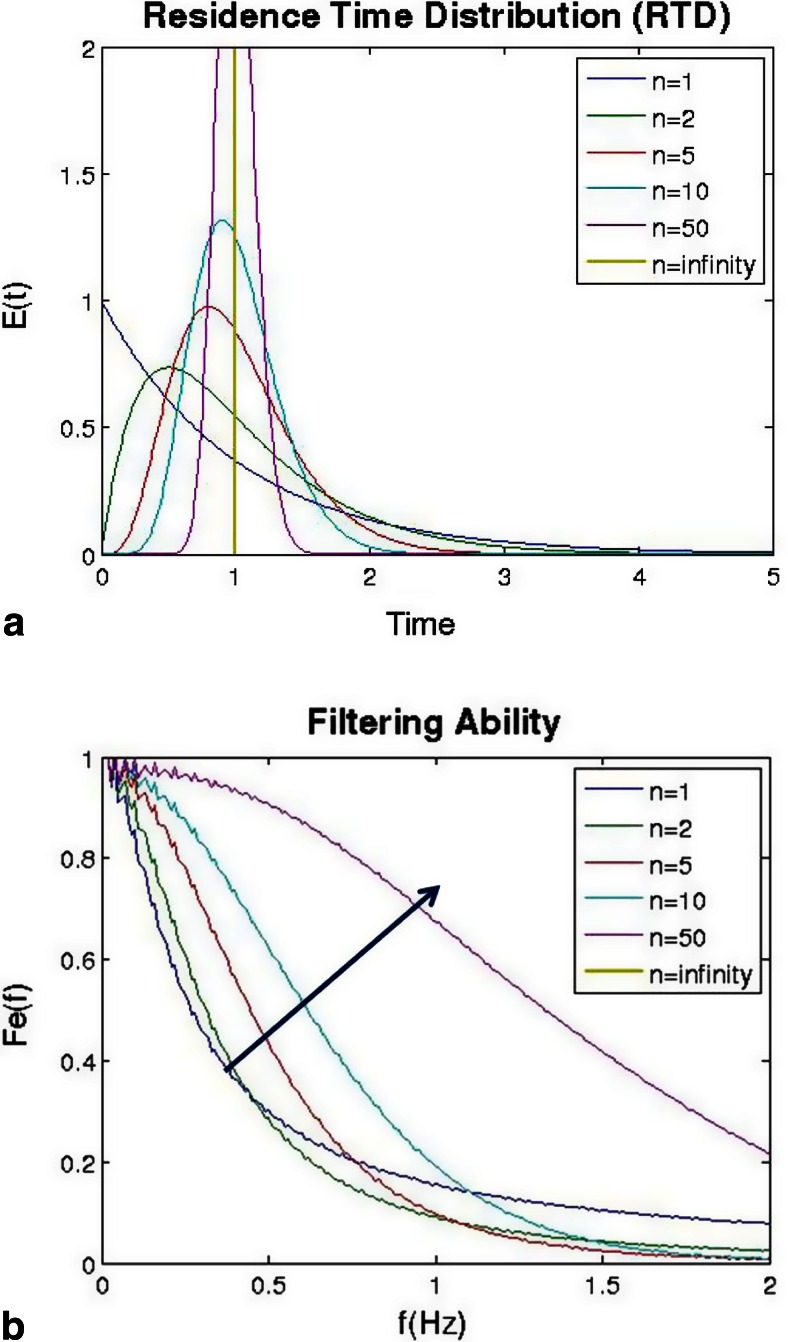 Fig. 13