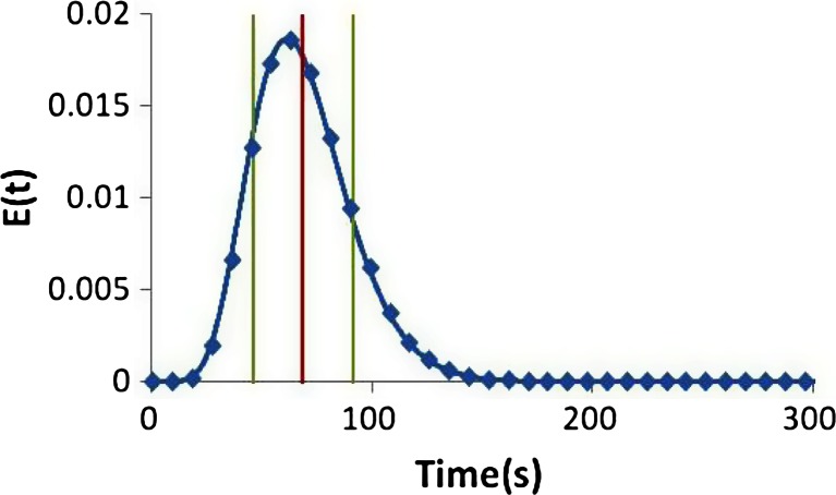 Fig. 17