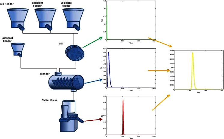 Fig. 6