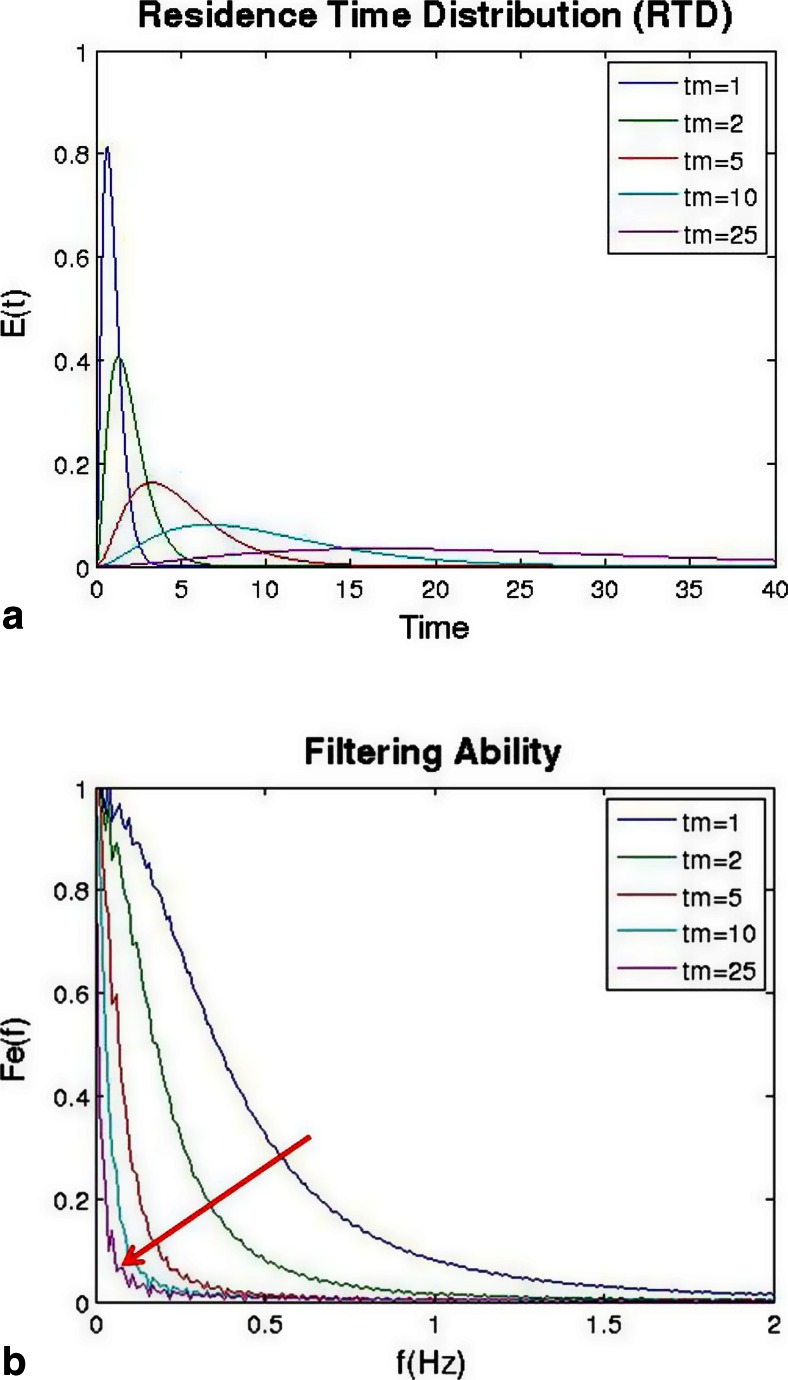 Fig. 14