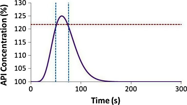 Fig. 20