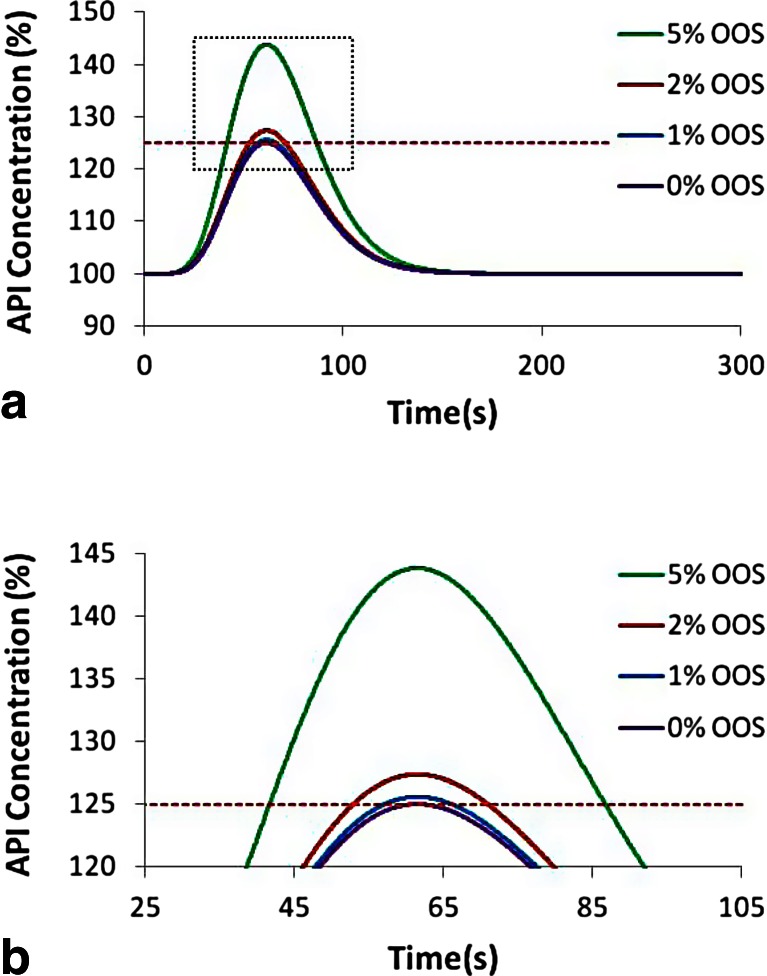 Fig. 18