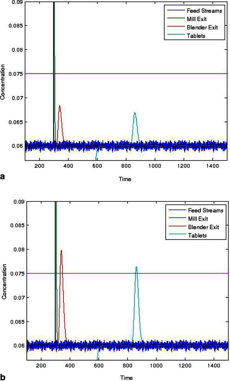 Fig. 15