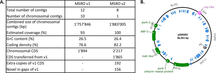 FIG 2 