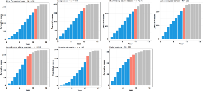 Extended Data Fig. 5