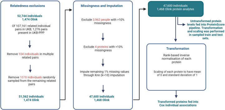 Extended Data Fig. 2