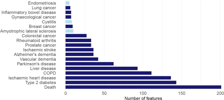 Extended Data Fig. 3