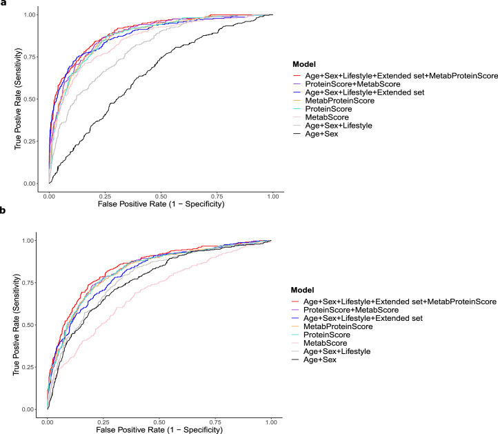 Extended Data Fig. 7