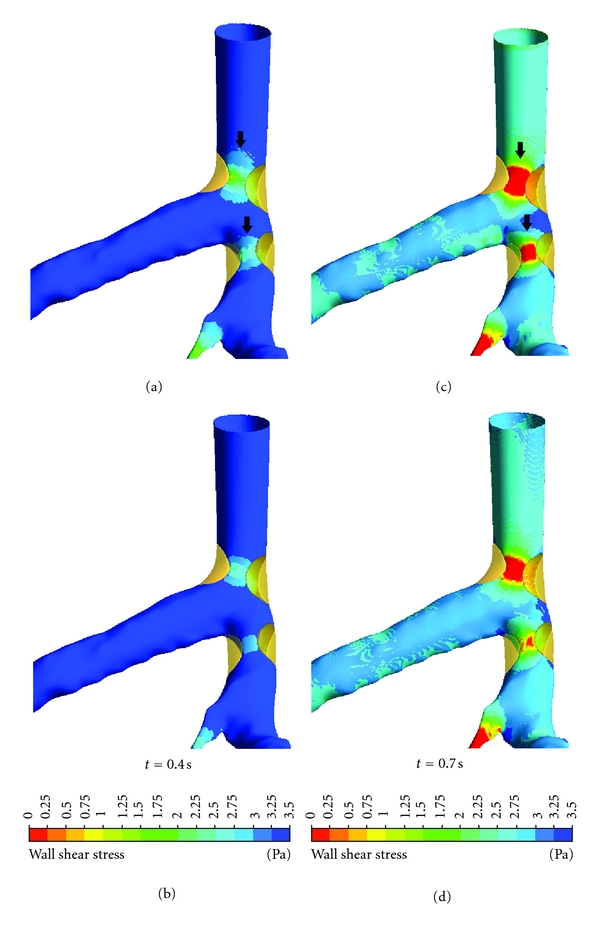 Figure 10