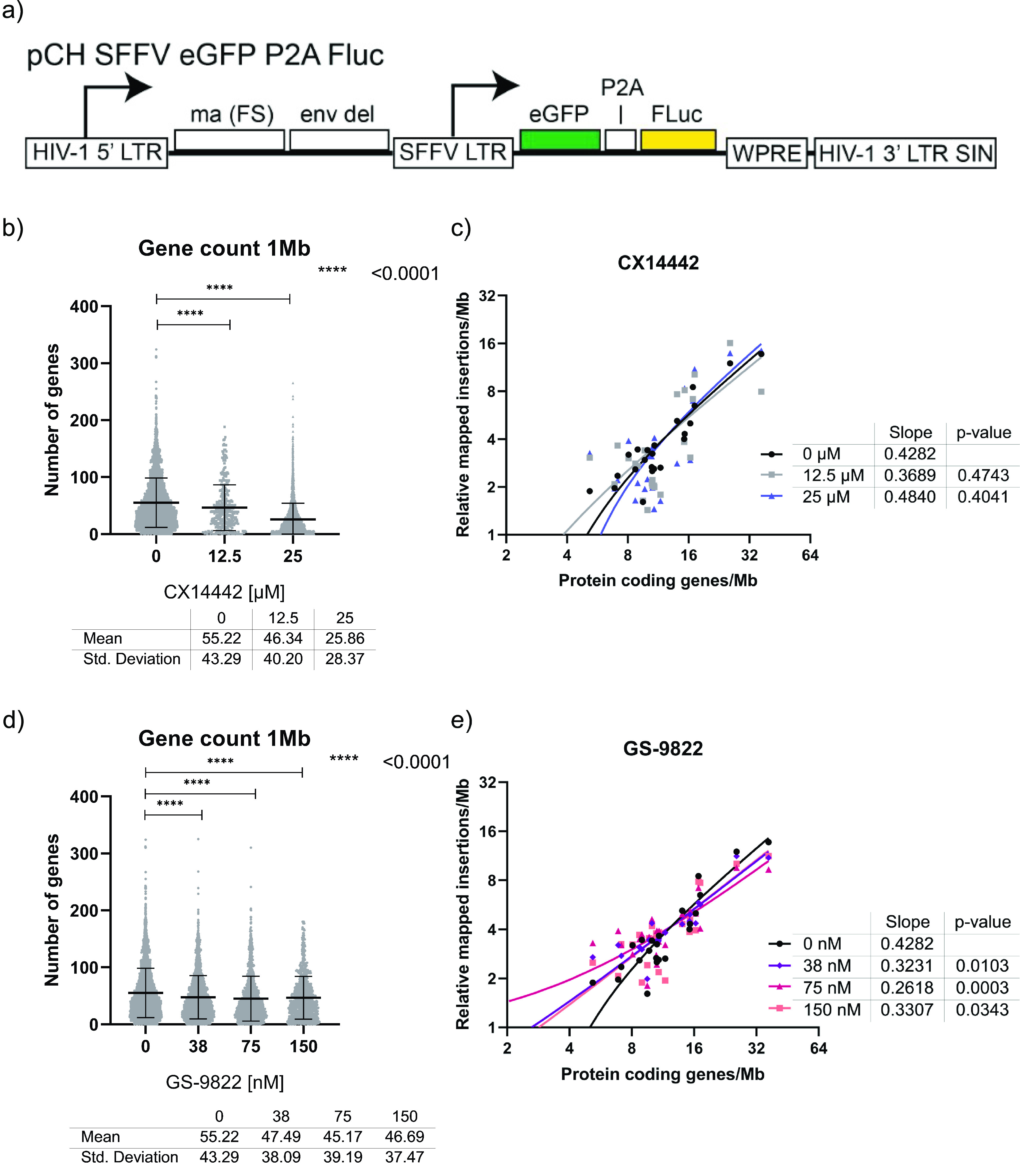 FIG 2