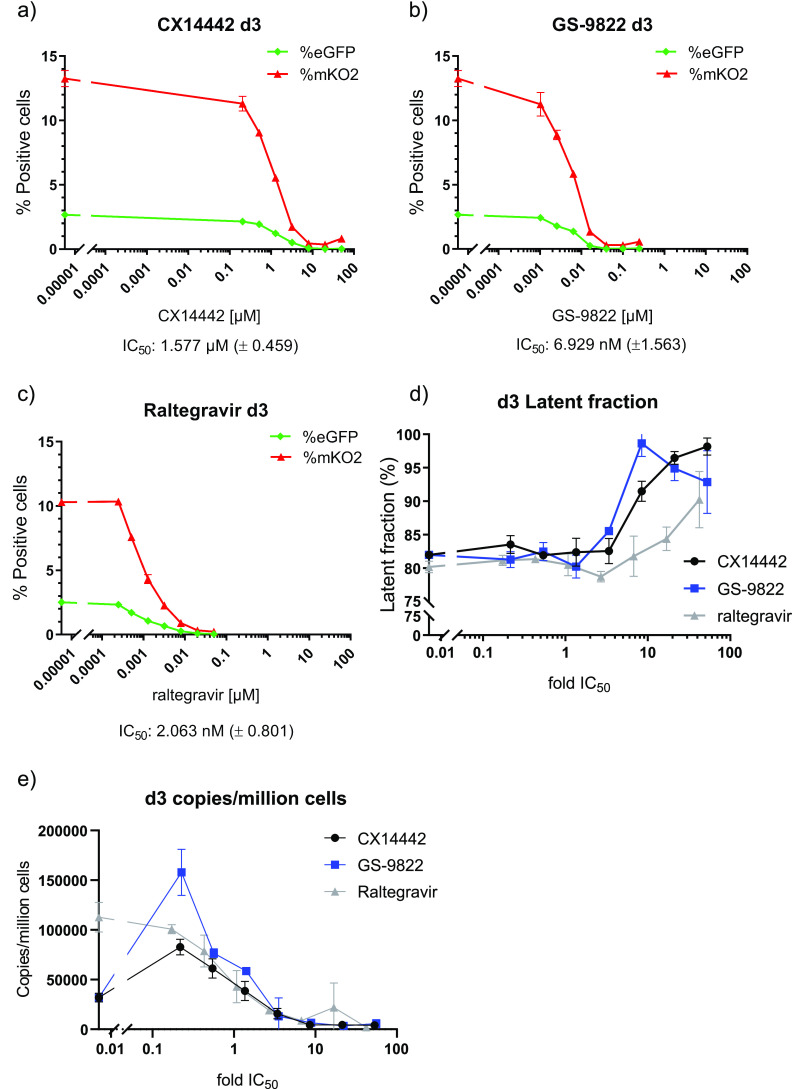 FIG 4