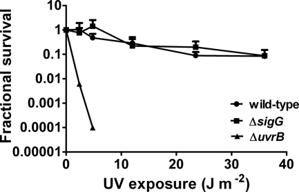 FIG. 5.