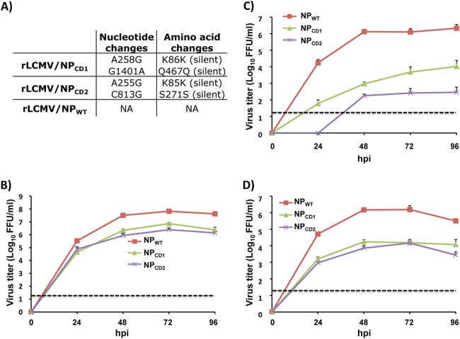 FIG 6