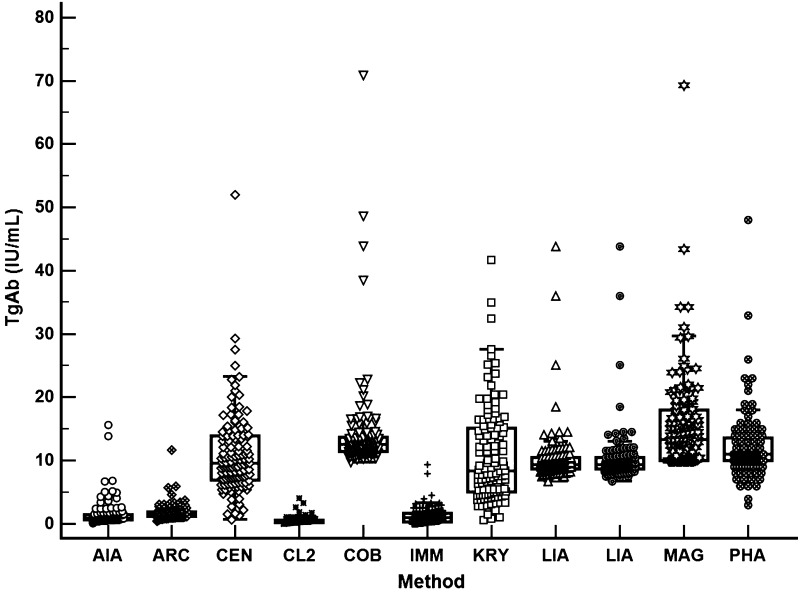 Fig. 1