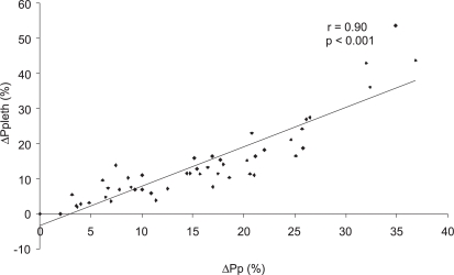 Figure 2 -