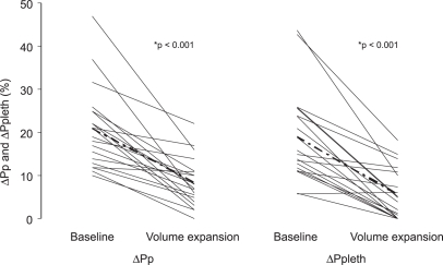 Figure 5 -