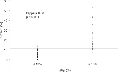 Figure 4 -