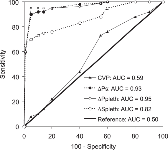 Figure 3 -