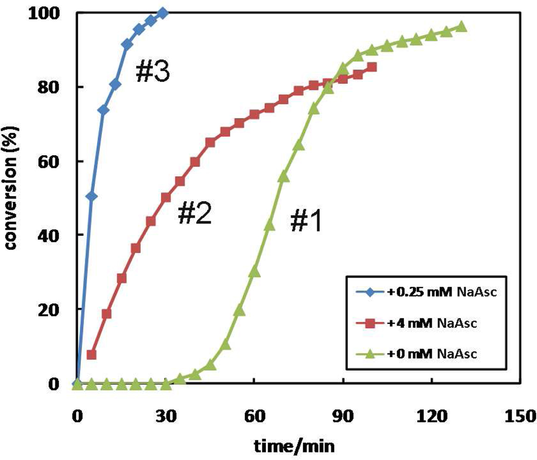 Figure 20