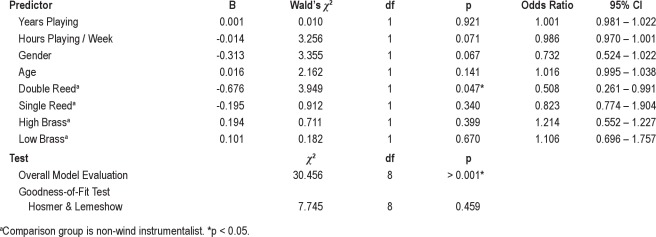 graphic file with name jcsm.8.3.251.t02.jpg