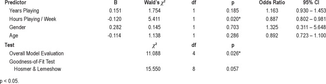 graphic file with name jcsm.8.3.251.t03.jpg
