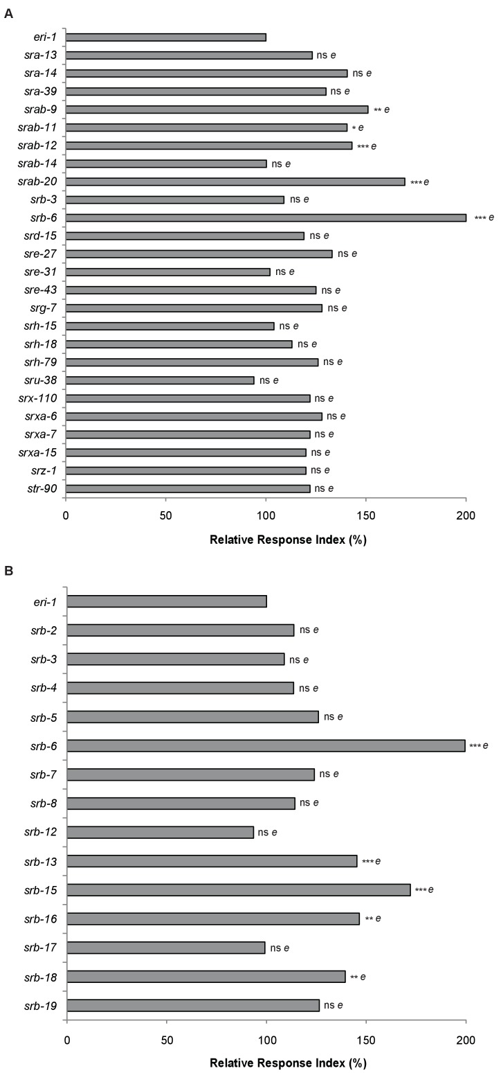 Figure 4—figure supplement 1.