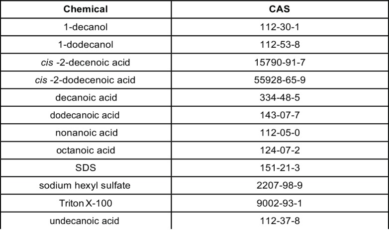 Figure 2—figure supplement 1.