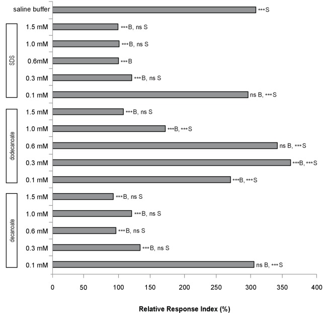 Figure 2—figure supplement 2.