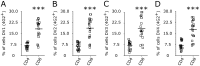 FIG 4