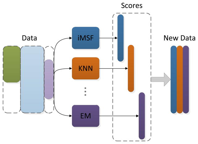 Figure 4