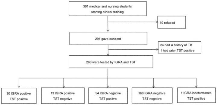 Fig 1